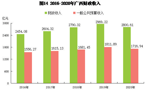 广西扶绥县2020Gdp_按七普人口统计的2020年广西区县人均GDP