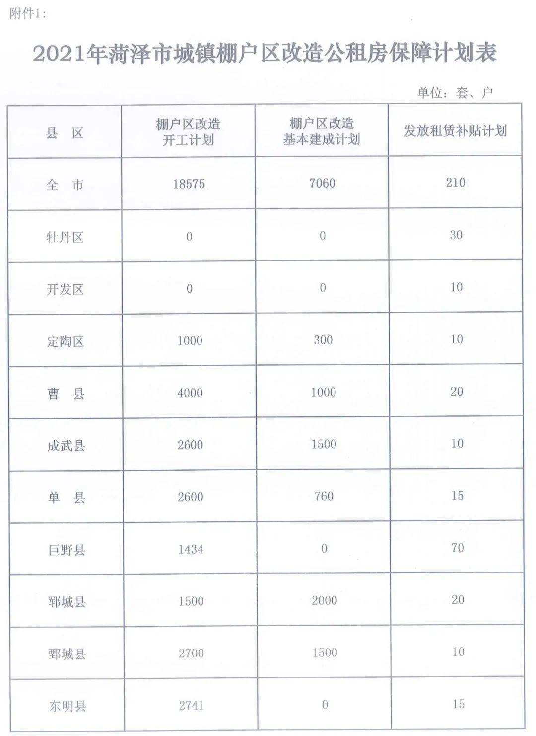 郓城县搬迁村庄名单图图片