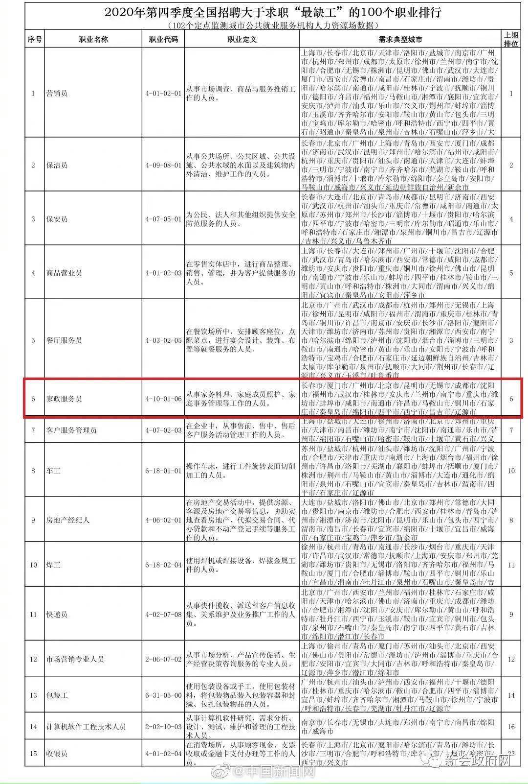 家政服务排名_家政服务(2)