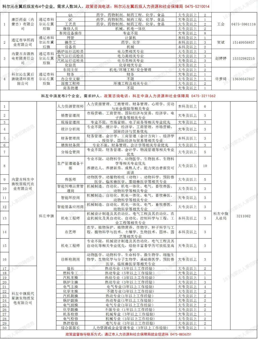 163招聘信息_通辽招839人 专科可报