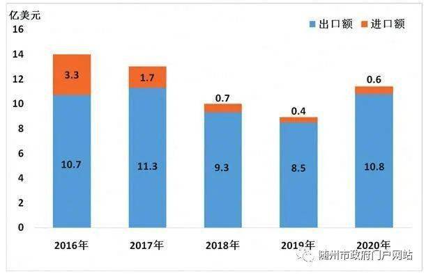 2020年随州经济总量_随州2020年高铁规划图