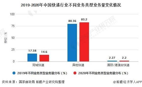 2020年到2021年新疆的gdp柱状图_去年新疆GDP增速10 全国第四 组图