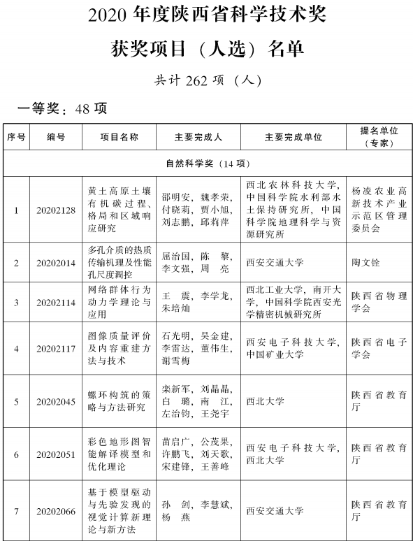 陕西和江西人口多少_陕西老龄化人口占比图