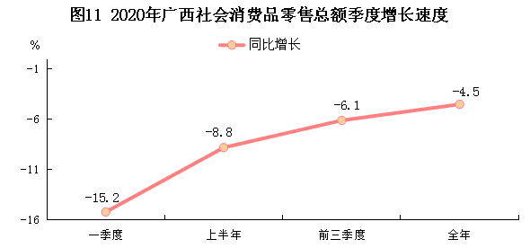 广西博白县gdp2020_2020年广西壮族自治区国民经济和社会发展统计公报(2)