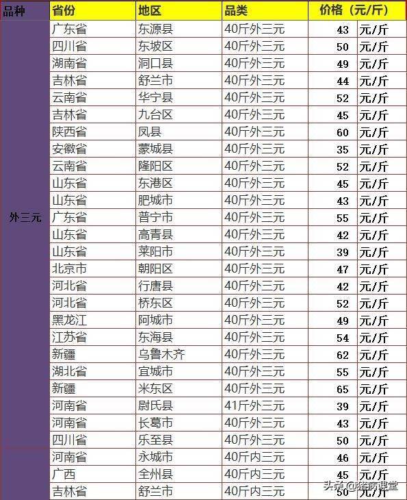 河南玉米今日价格行情图表 63e3368c174943b2b355cbdfc28cbe59.jpeg