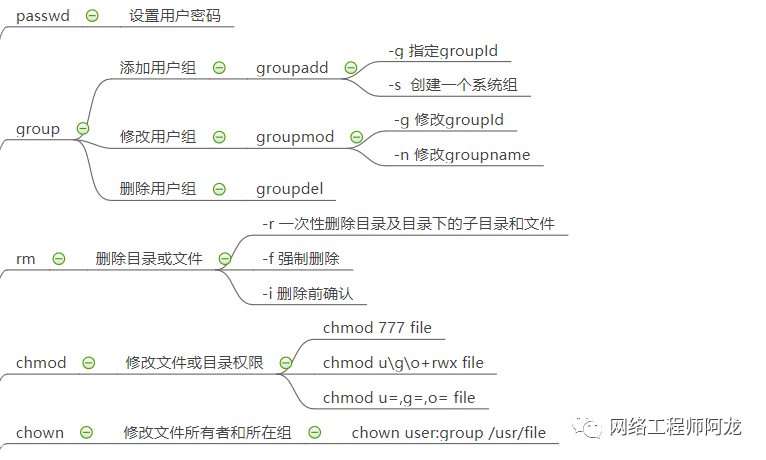 linux入门基础思维导图(附pdf)_文件