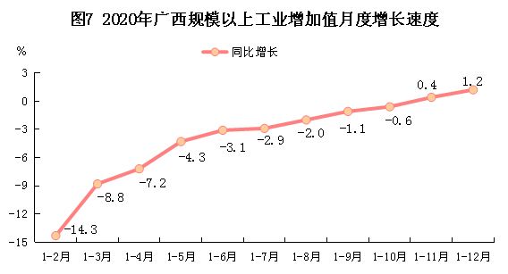 2020年国民经济氏GDP_中国gdp2020年