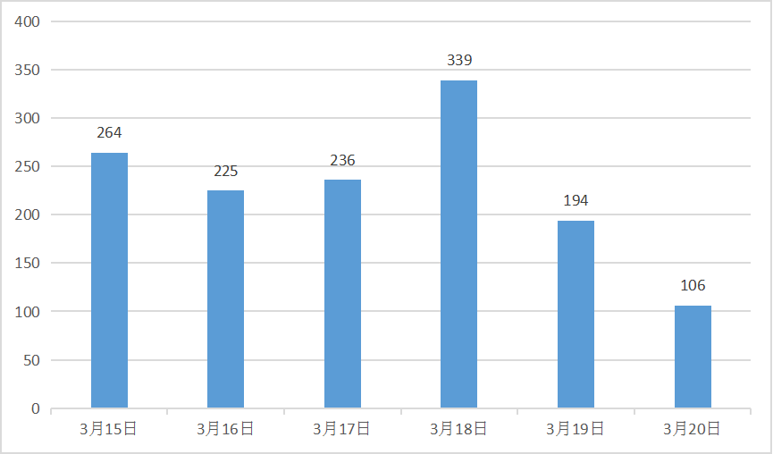 泰州市gdp与湖州市哪个多_江苏泰州2018年GDP已出,在山东省可排名多少(3)