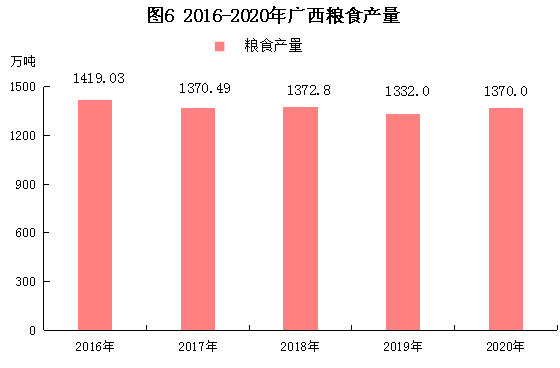 广西博白县gdp2020_2020年广西壮族自治区国民经济和社会发展统计公报(2)