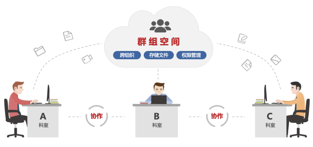 云宏信创又传捷报 政务云盘规模部署云浮 多地推广应用