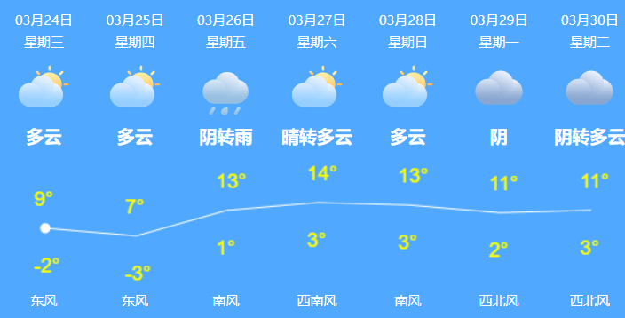 造谣 杨振宁去世 的大v道歉 网友 自罚 是什么操作 信息