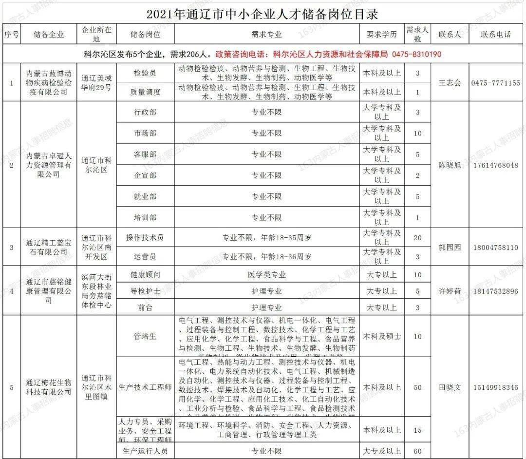 163招聘信息_通辽招839人 专科可报