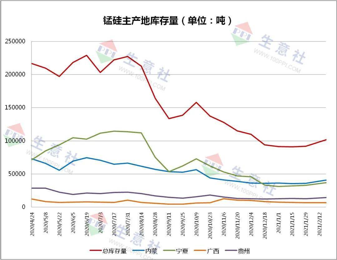 银川市近几年人口增长趋势_人口普查(3)