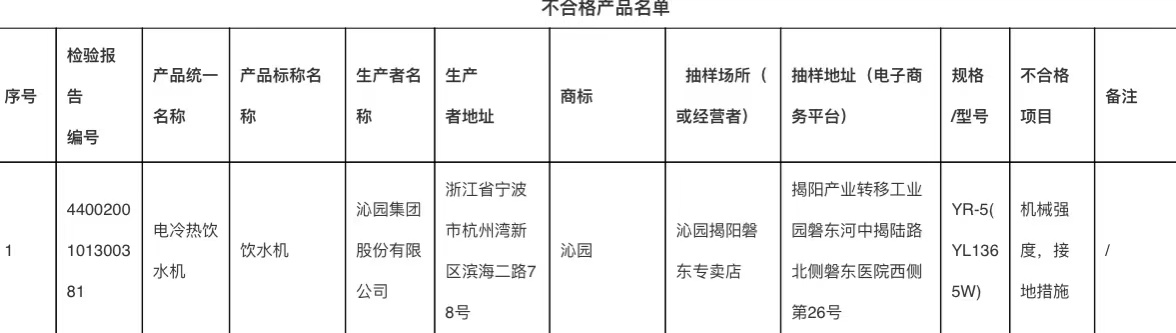 联合利华旗下沁园饮水机抽检不合格 登广东市监通报(图2)