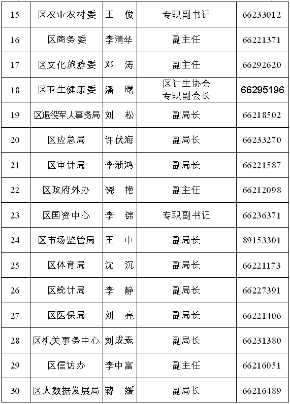 巴南区人口多少_重庆市巴南区人民政府门户网站(2)