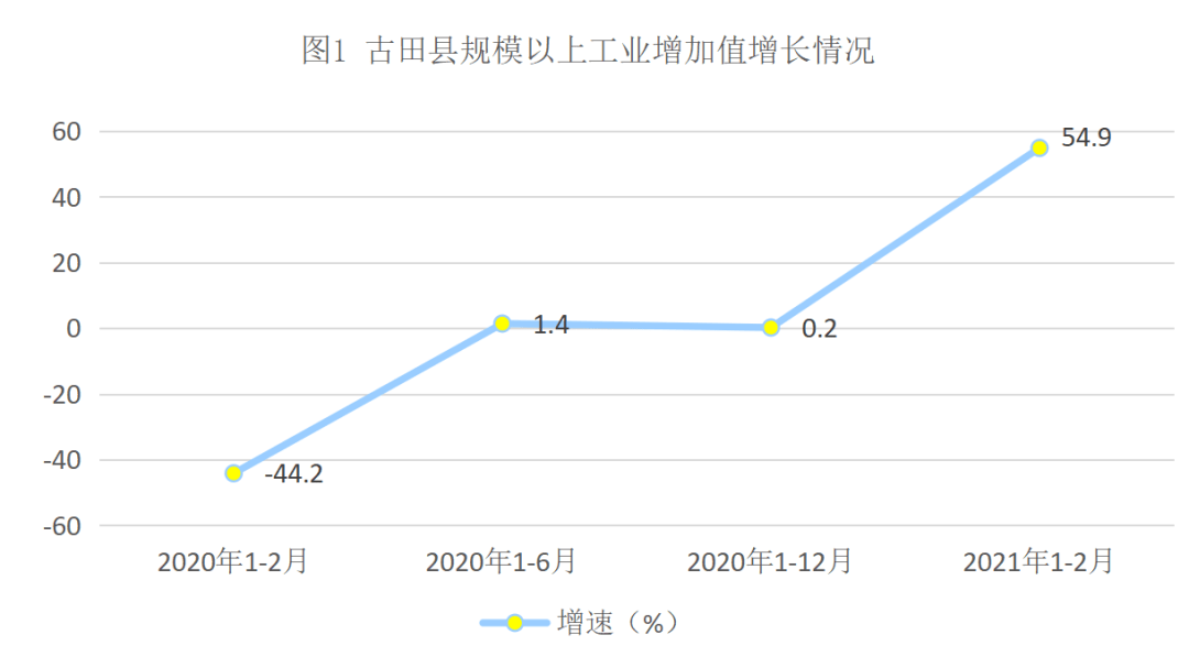 古田县经济总量_古田县夏庄村图片(2)