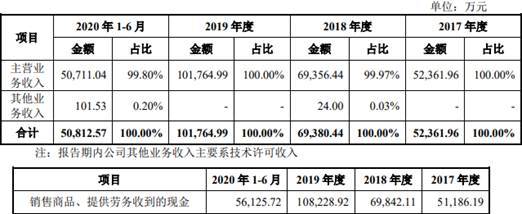 艾为电子负债率夺冠毛利率垫底 存货升募资远超资产(图2)