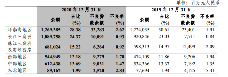 中信银行加大计提，去年净利润 489亿元，派息124亿元