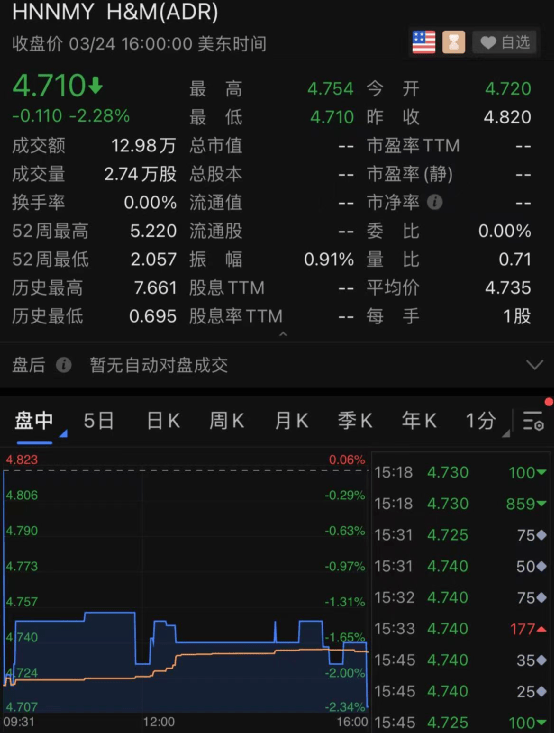 中概股突然集體狂跌：3500億巨頭閃崩27%！究竟發生了什麼？ 科技 第6張