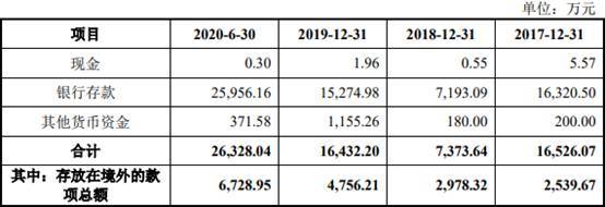 艾为电子负债率夺冠毛利率垫底 存货升募资远超资产(图14)