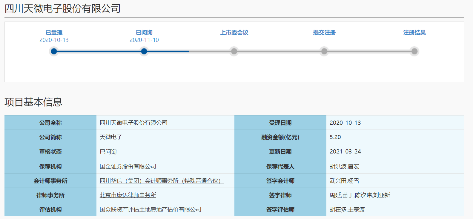 未來是否計劃開拓民品市場？天微電子回復科創板審核中心意見落實函 科技 第1張