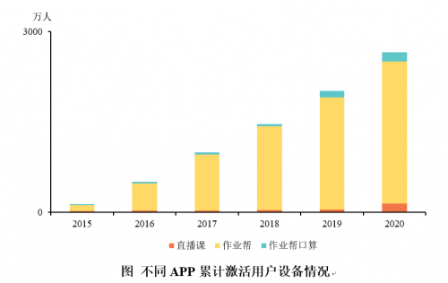 学龄人口_后普及教育时代 中国高等教育发展的战略空间(3)