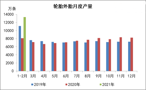 半岛综合体育废旧轮胎市场价格蹭蹭涨！(图1)