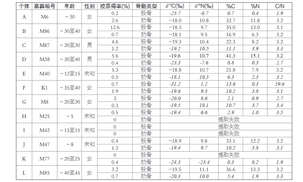 人口信息表是什么样的_常住人口信息表图片(2)