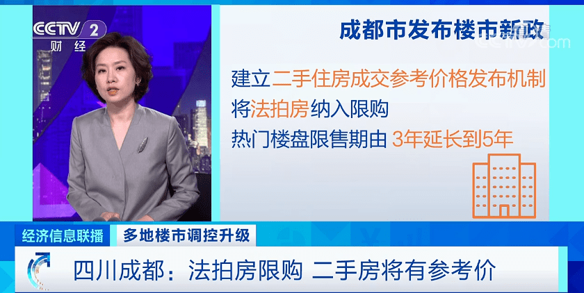 限购!限售!多个城市出手了,事关这两类房子!_二手房