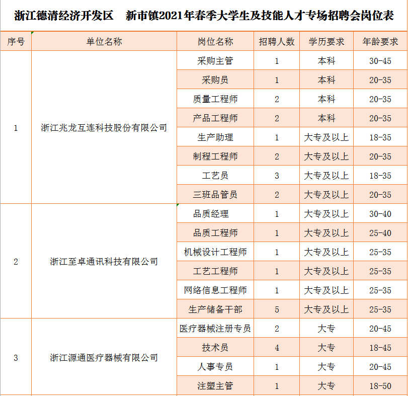 浙江慈溪市2021年gdp_浙江杭州与山东青岛的2021年一季度GDP谁更高(3)