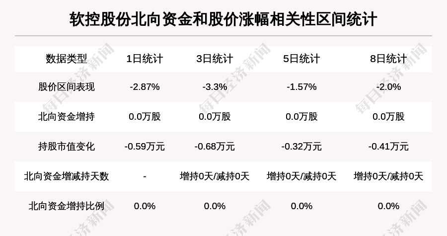软控股份最新准确消息 375309adbb7b4e7b95a83c84710a64b6.png
