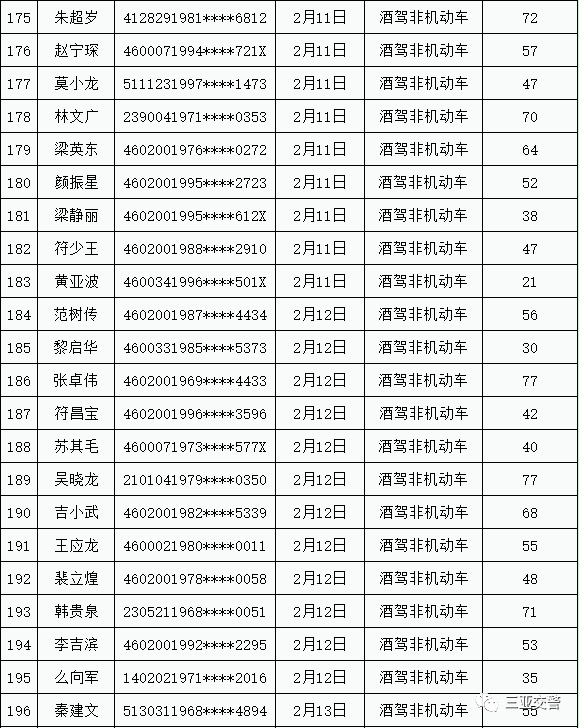 2021三亚有多少黑龙江人口_河南到三亚有多少公里(2)