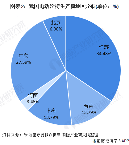 2021中国老龄人口_中国人口老龄思维导图(3)