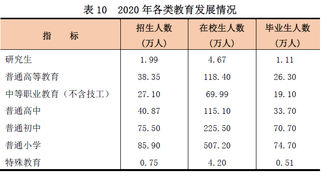 广西博白县gdp2020_2020年广西壮族自治区国民经济和社会发展统计公报(3)