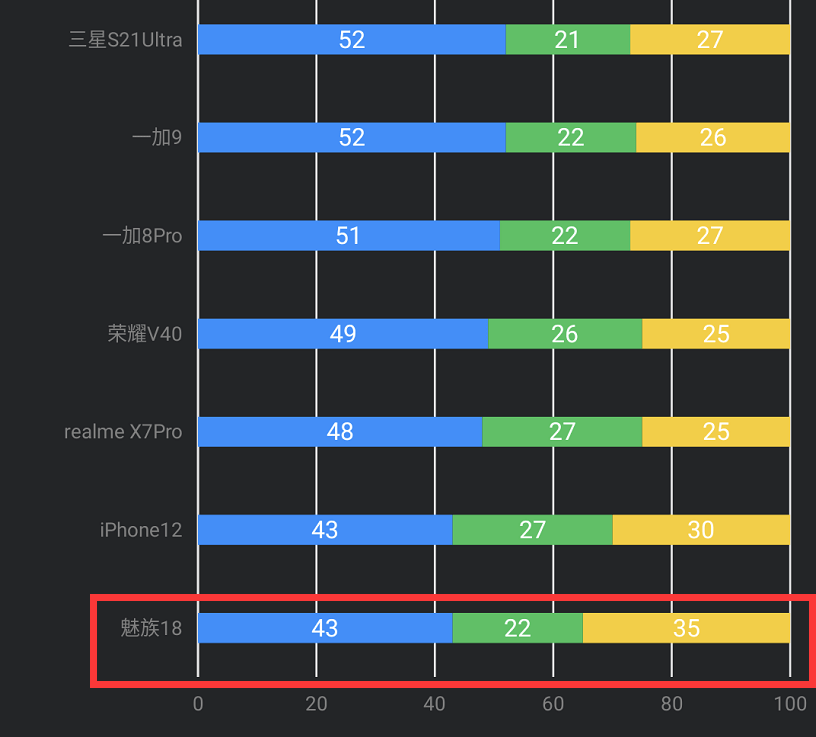 萬物皆可OTA！魅族18系列系統升級：2K+120Hz可同開 科技 第2張