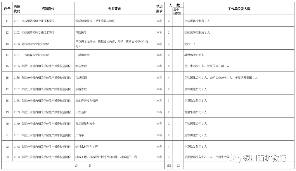 2021年兰州市人口_兰州市人口迁进图