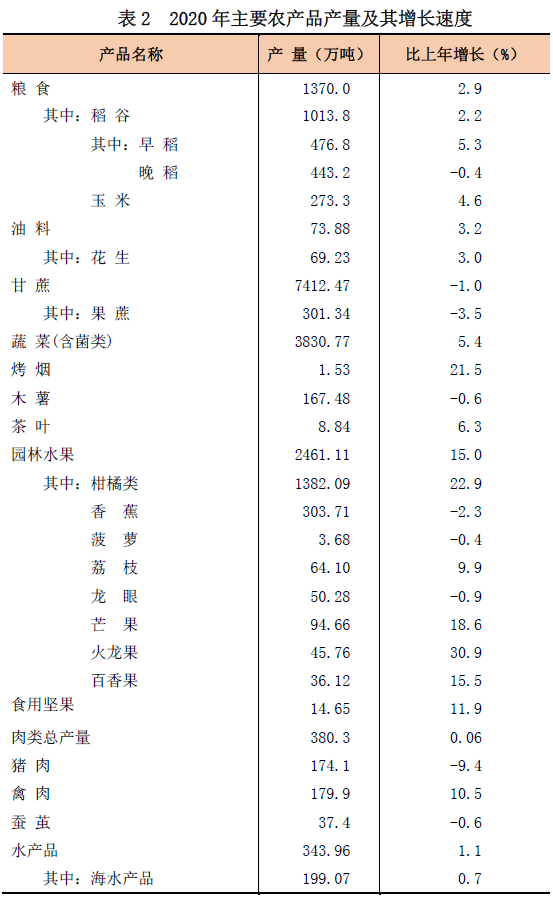 广西全州县gdp是多少2020_按七普人口统计的2020年广西区县人均GDP(3)