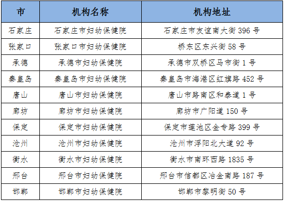 免费筛查 保定定点诊断机构名单公布