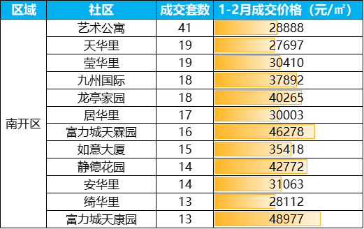 天津2021年1月gdp_2021年1季度中国GDP增长18.3 ,越南呢