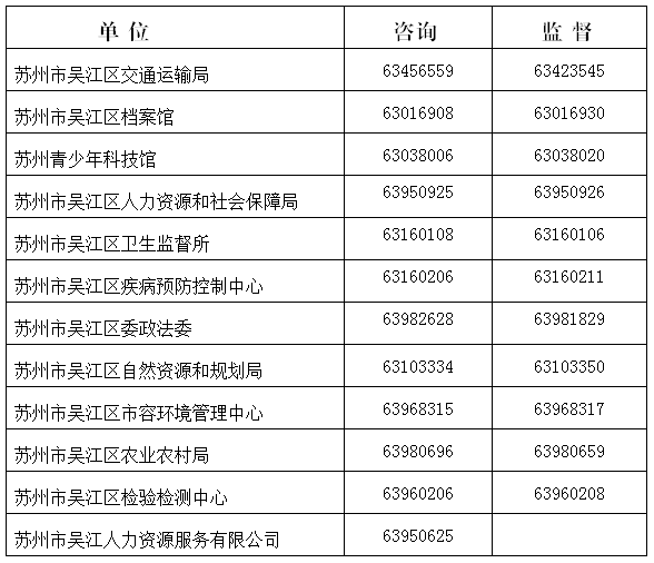 吴江区2021年gdp是多少_江浙沪地区2021年首季度GDP出炉,江苏比浙江多出近万亿(3)