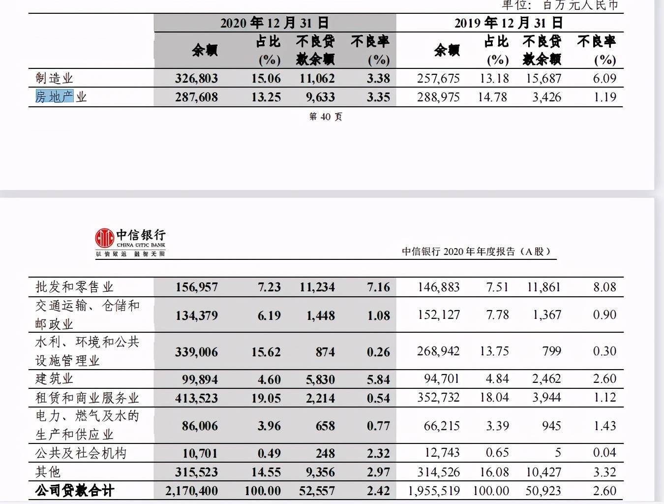 文|ai财经社 张梦依 编辑|杨洁 在去年疫情的冲击下,不少银行业绩承压