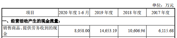 騰景科技首日漲55% 2項發明專利變5項恰過科創板門檻 科技 第3張