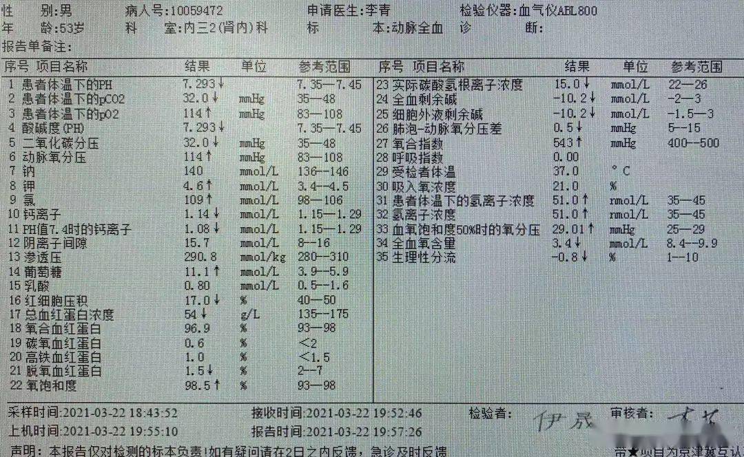 尿毒症化验单图片