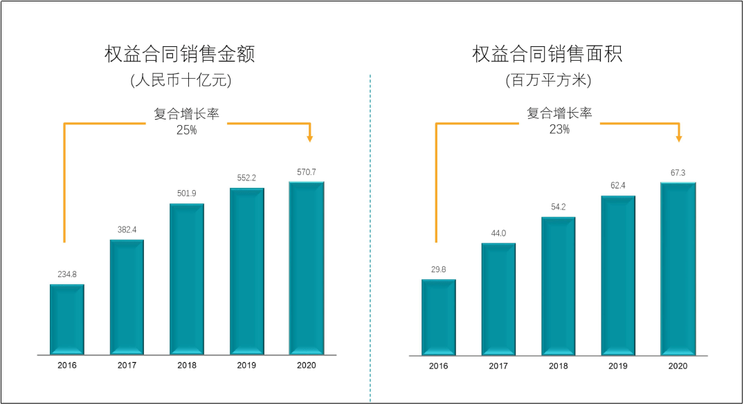 人口负增大约2023年_人口普查