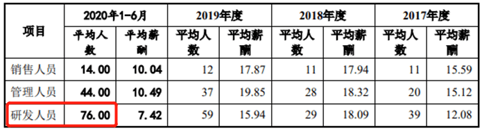 騰景科技首日漲55% 2項發明專利變5項恰過科創板門檻 科技 第14張