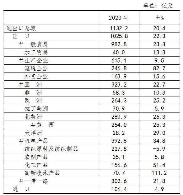 2020湖州吴兴区gdp_2020中国城乡统筹百佳县市 榜单出炉 吴兴第一