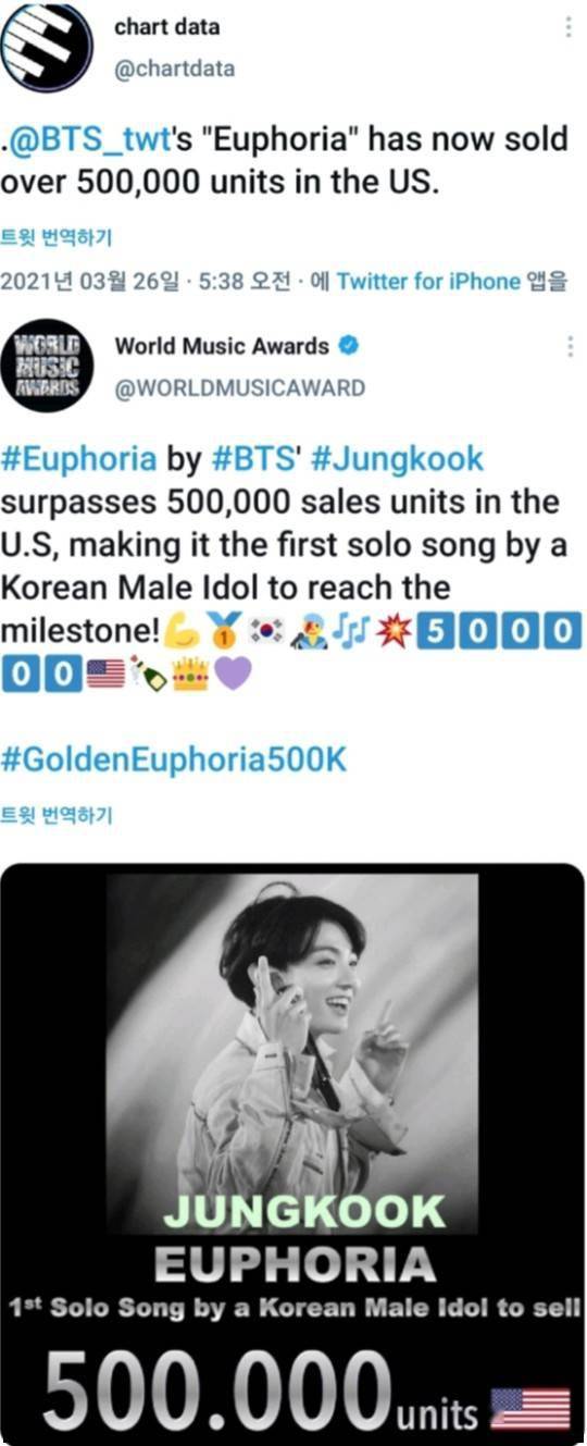 防弹少年团柾国 Euphoria 在美国实现50万以上销量 Kpop男爱豆首次 App