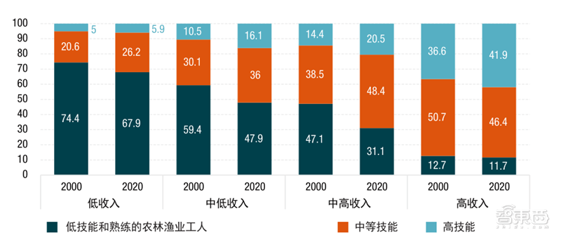 2021年国民人均收入_2020年人均收入是多少