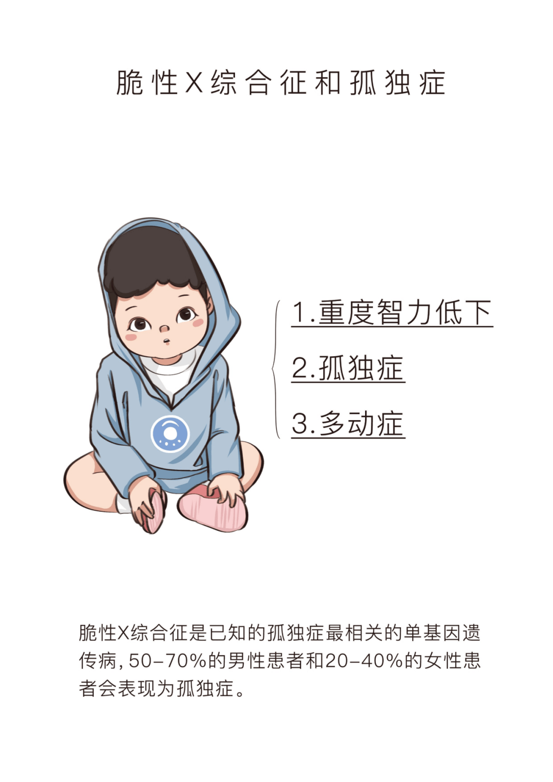 你知道孤独症与脆性x综合征的关系吗