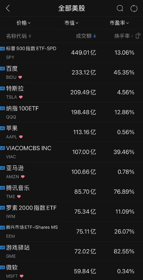 驚魂一夜！1100億巨頭閃崩：一度狂跌55%！基金爆倉惹禍？這家中概股卻神奇大逆轉… 科技 第9張